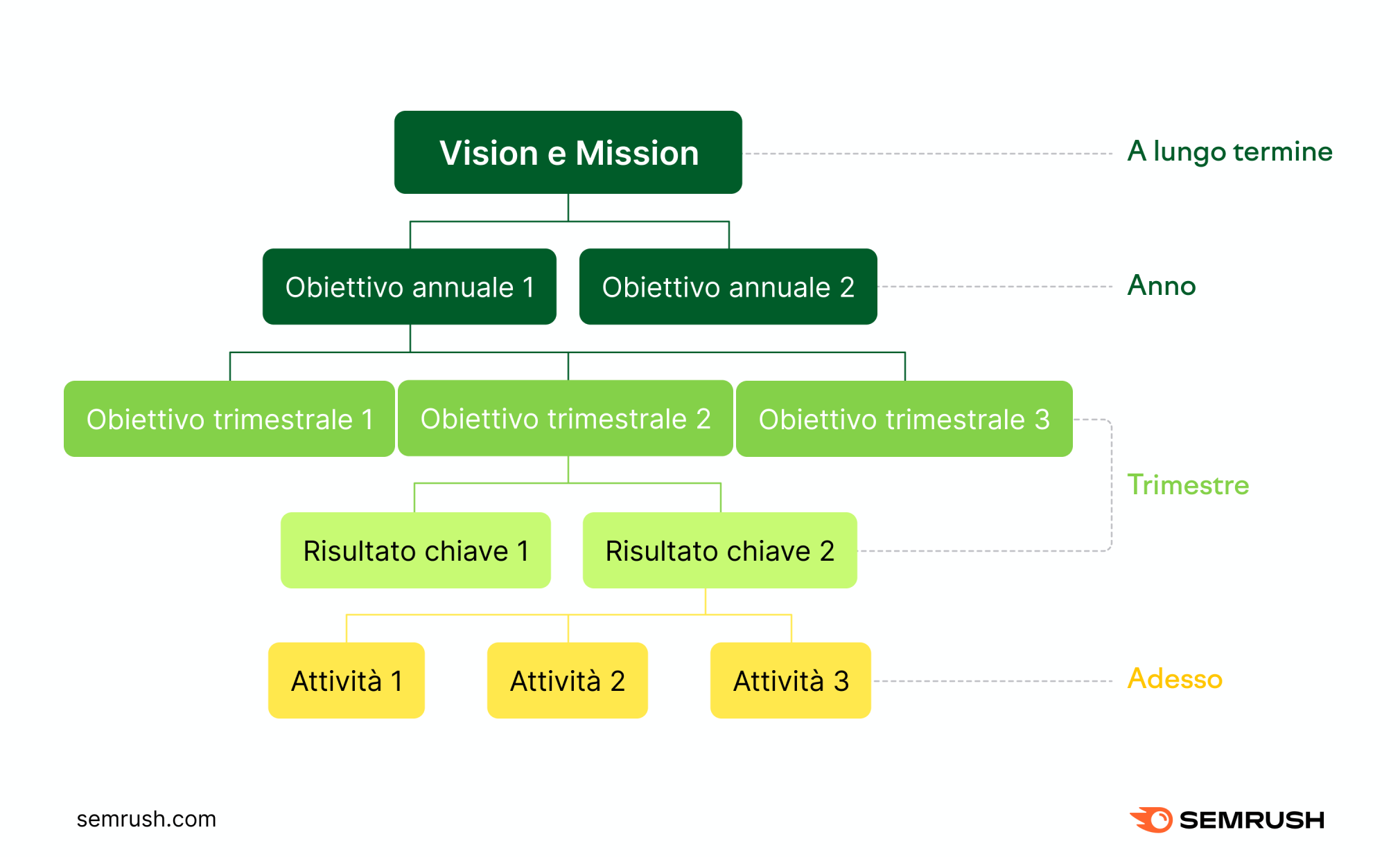 Come Creare Una Strategia Di Content Marketing: La Guida Definitiva